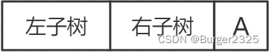 详细图解二叉树四种遍历(前序中序后序层次遍历),在这里插入图片描述,第29张