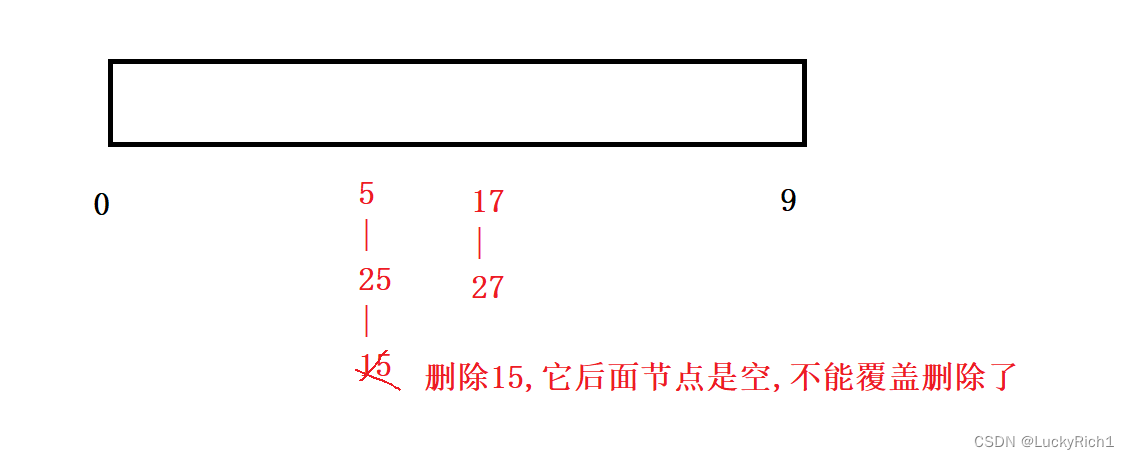 【C++】哈希表,在这里插入图片描述,第46张