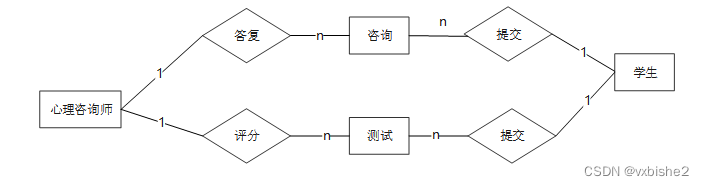 springboot大学生心理健康管理系统-计算机毕设 附源码39182,第8张