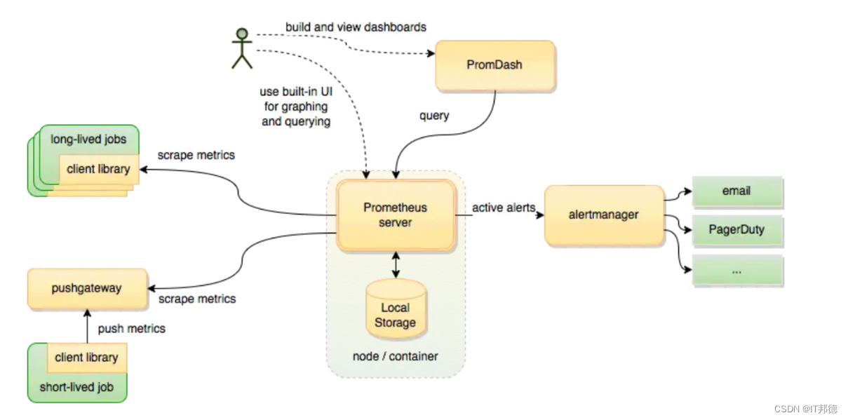 Prometheus结合Grafana监控MySQL,这篇不可不读！,在这里插入图片描述,第1张