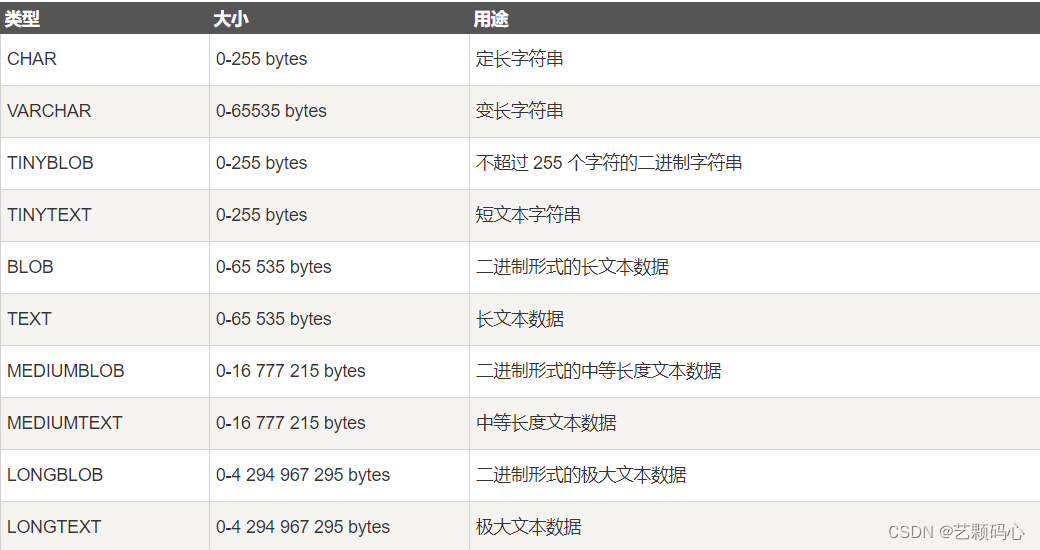 MySQL(详细),第11张