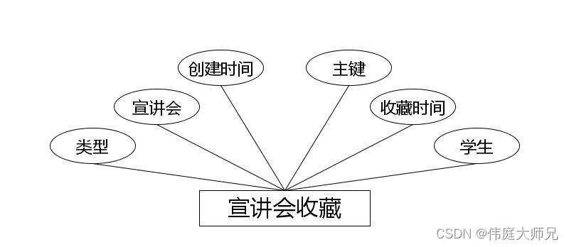 高校宣讲会管理系统|基于Springboot的高校宣讲会管理系统设计与实现(源码+数据库+文档),第13张