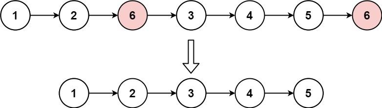 Java LeetCode篇-深入了解关于单链表的经典解法,第3张