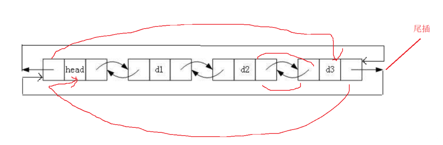 【数据结构】单双链表超详解！(图解+源码),在这里插入图片描述,第11张