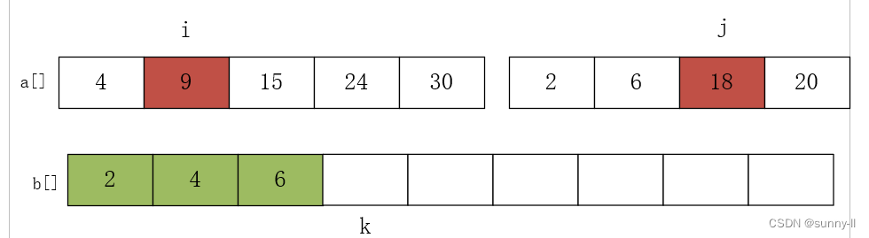 归并排序算法C++实现（超详细解析！！！！）,第5张