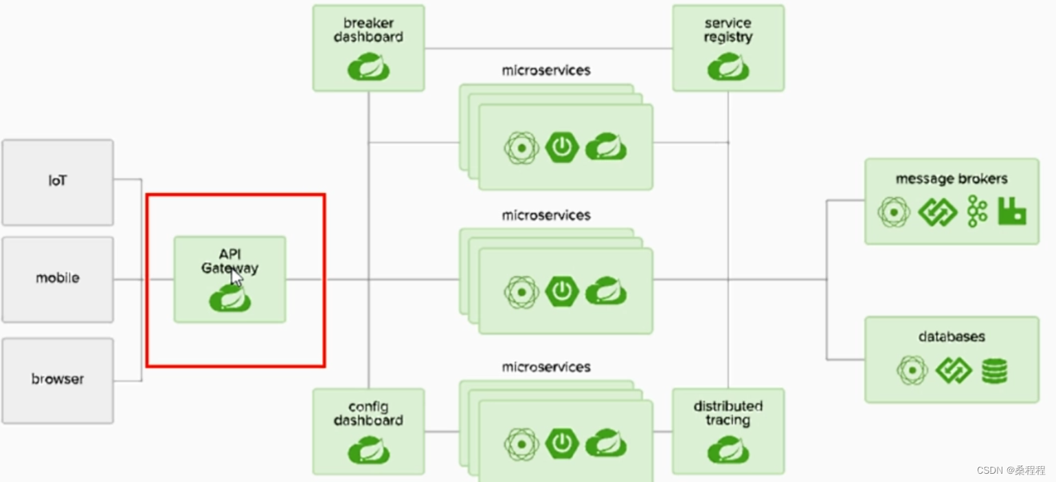 什么是Spring Initializer?如何整合SpringBoot,在这里插入图片描述,第2张