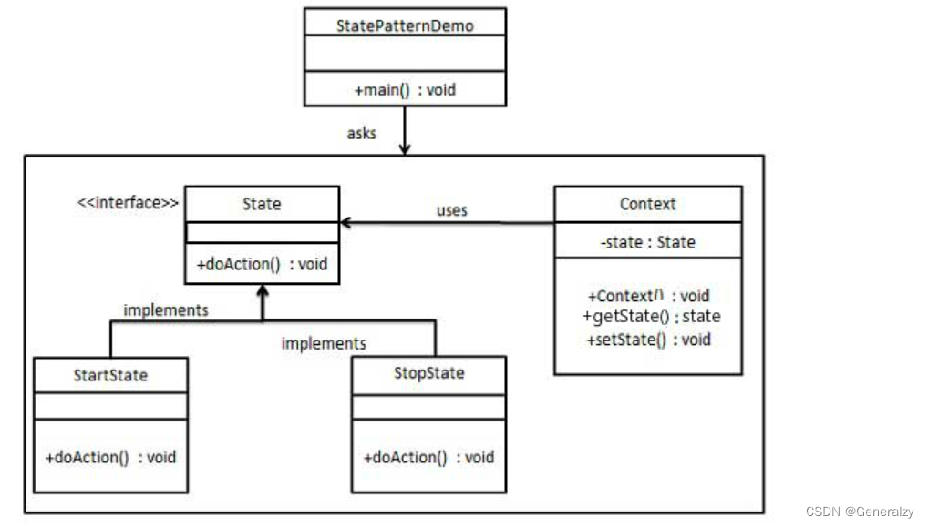 23种计模式之PythonGo实现,在这里插入图片描述,第30张