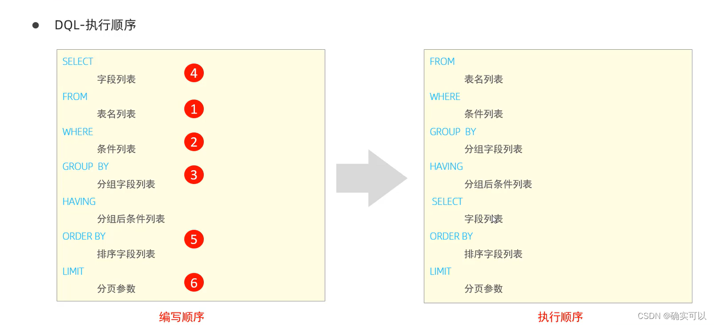 MySQL的SQL语句,第1张