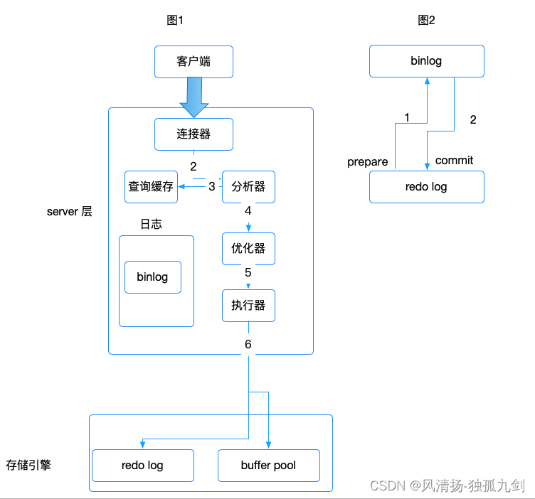 浅析 mysql 两阶段提交,第1张