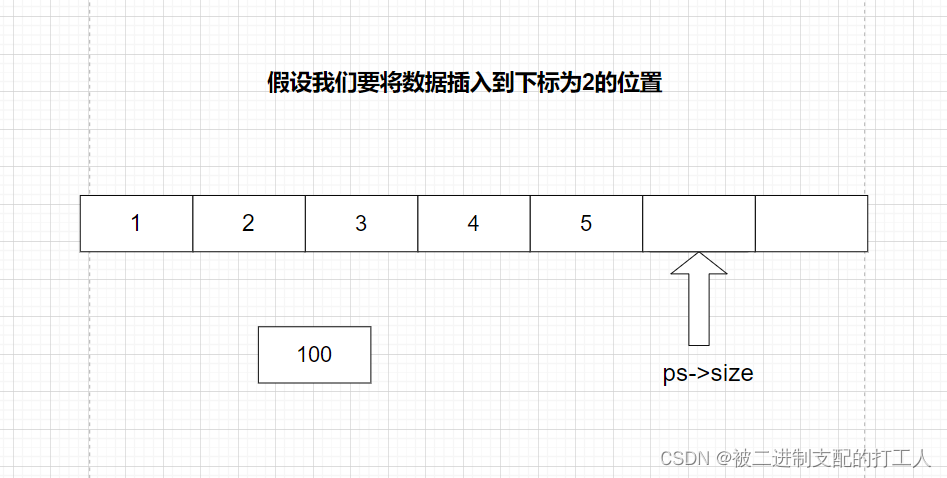 数据结构（一）------顺序表,第9张