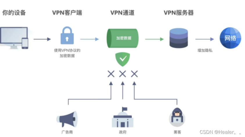 VPN简介,第2张