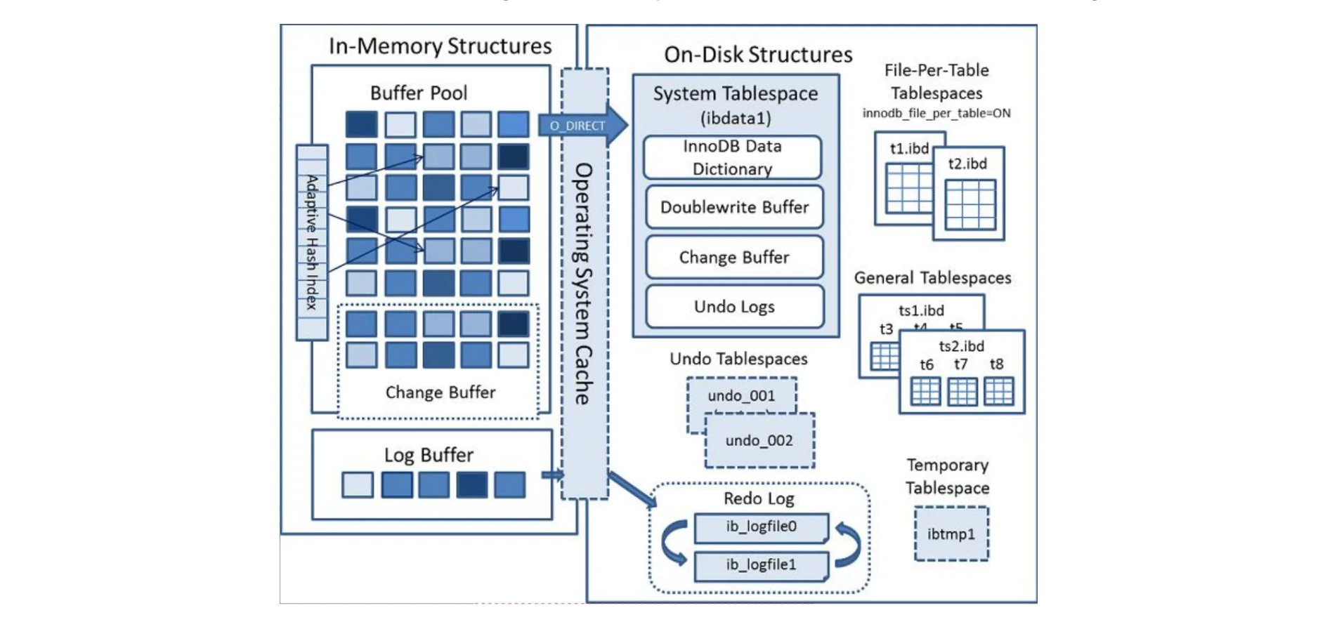 【MySQL 系列】MySQL 架构篇,image-20240307215513236,第4张