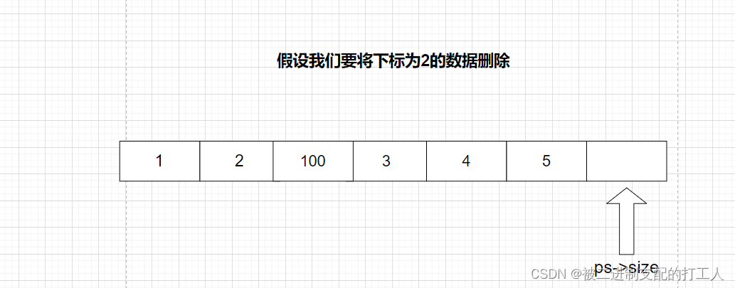 数据结构（一）------顺序表,第11张