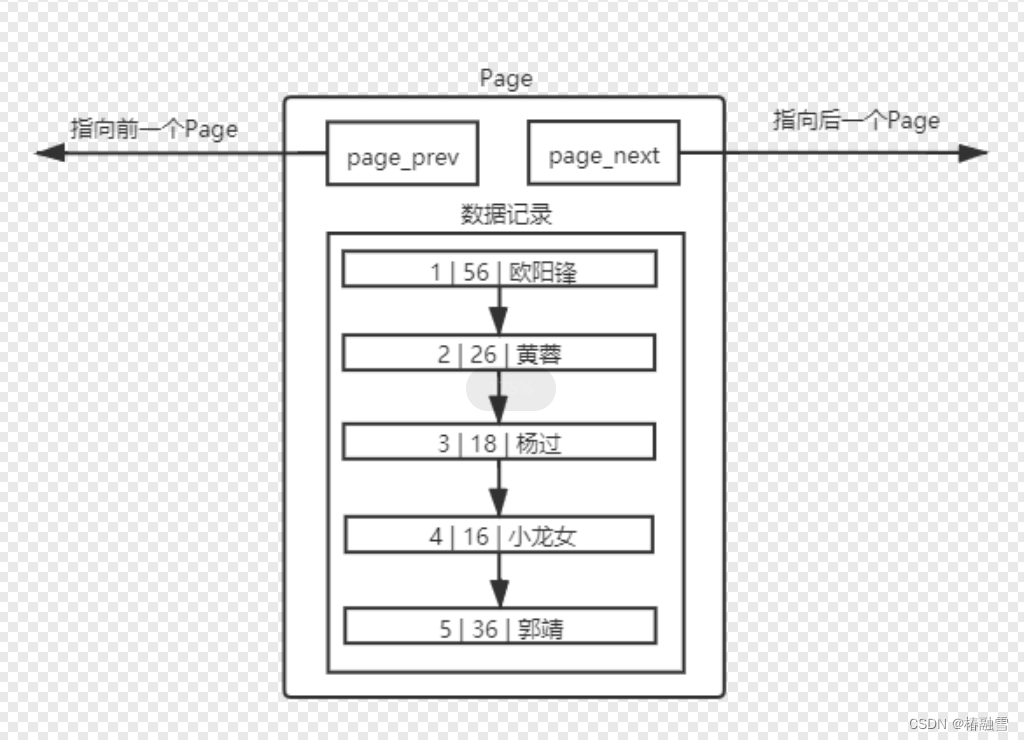 【MySQL】MySQL索引特性,在这里插入图片描述,第10张