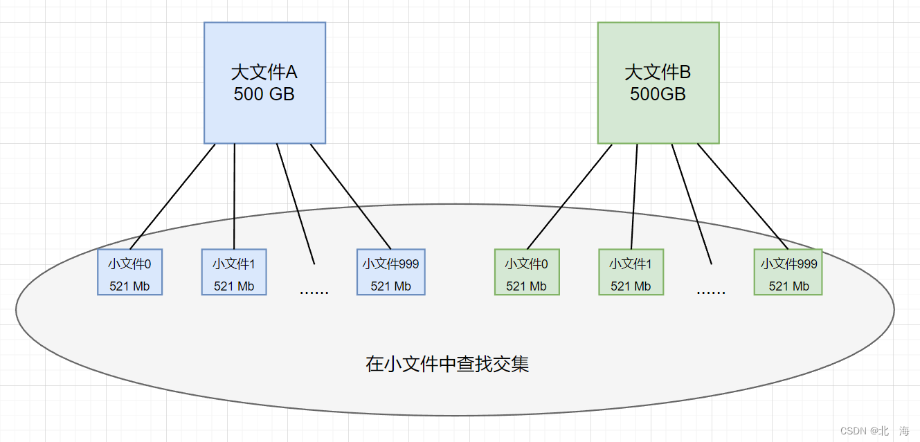 C++ 哈希的应用【布隆过滤器】,图示,第15张