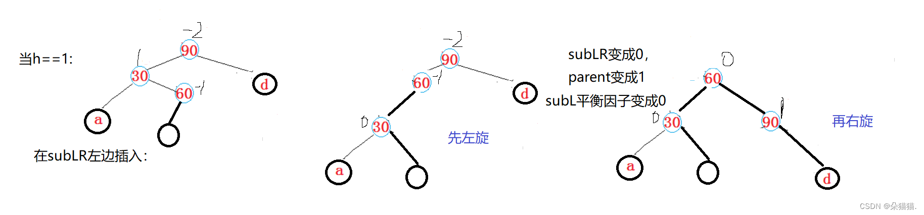 【C++】set和map的底层AVL树的实现,第11张