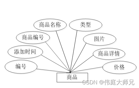 足球青训俱乐部|基于Springboot的足球青训俱乐部管理系统设计与实现(源码+数据库+文档),第11张