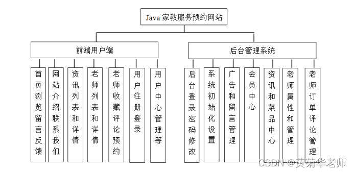 基于Springboot家教老师家教预约系统设计与实现 开题报告参考,第1张