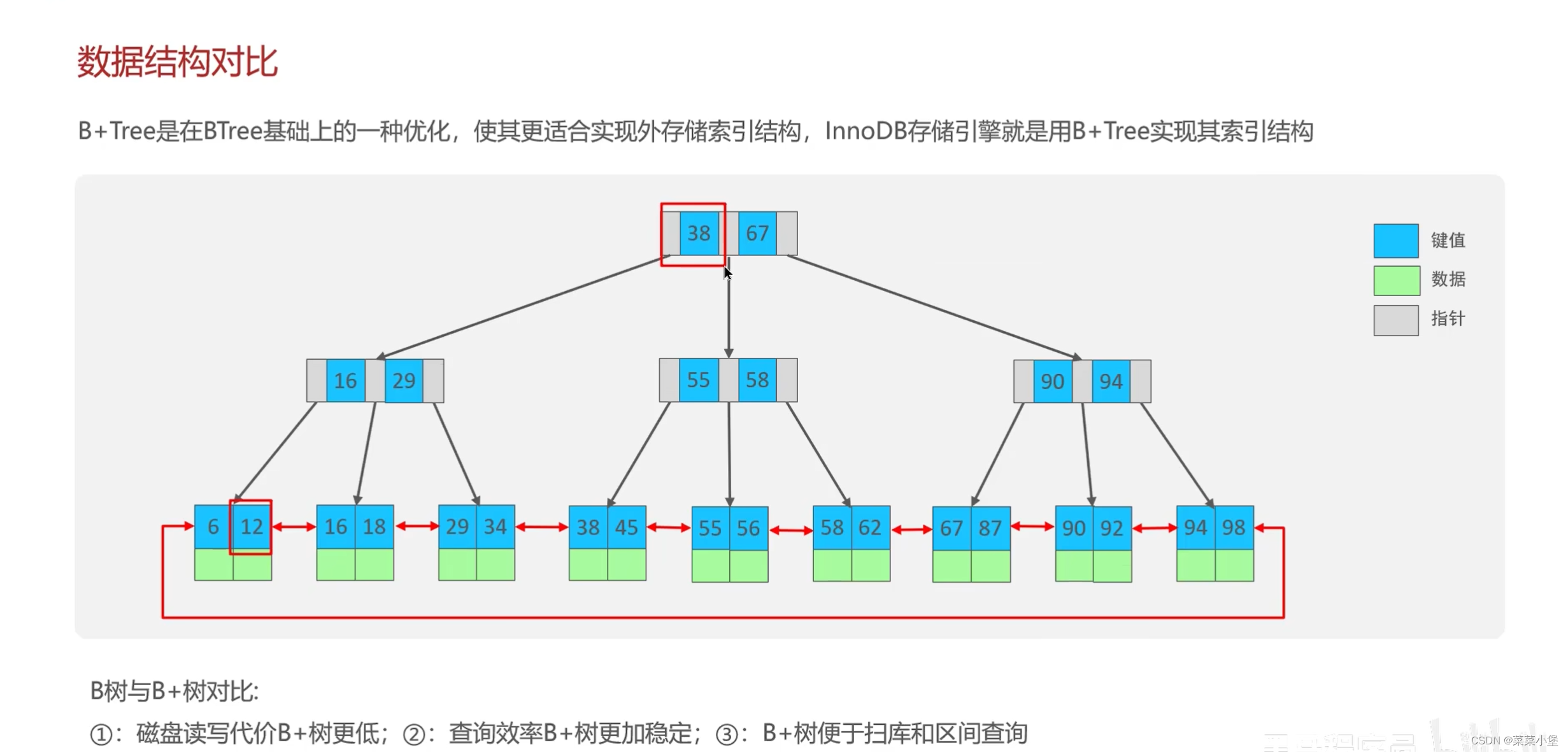 后端八股笔记-----mysql,在这里插入图片描述,第18张