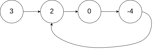 Java LeetCode篇-深入了解关于单链表的经典解法,第6张