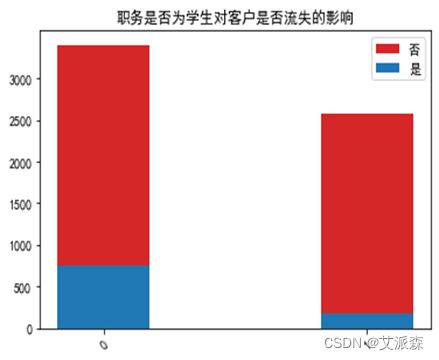 大数据分析案例-基于决策树算法构建银行客户流失预测模型,第37张