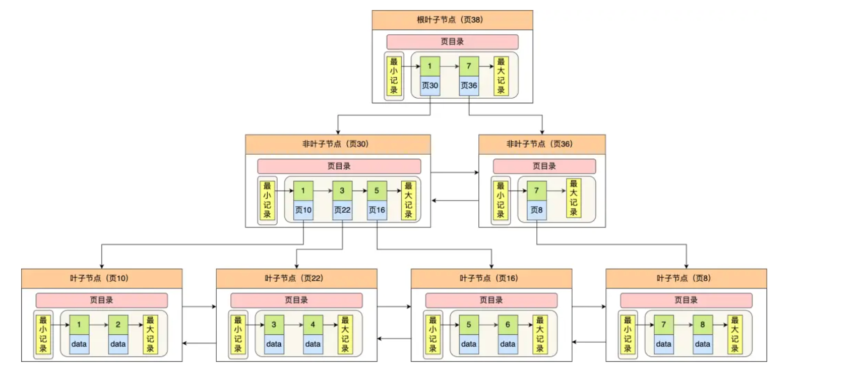 【MySQL 系列】MySQL 索引篇,image-20240313145040958,第5张