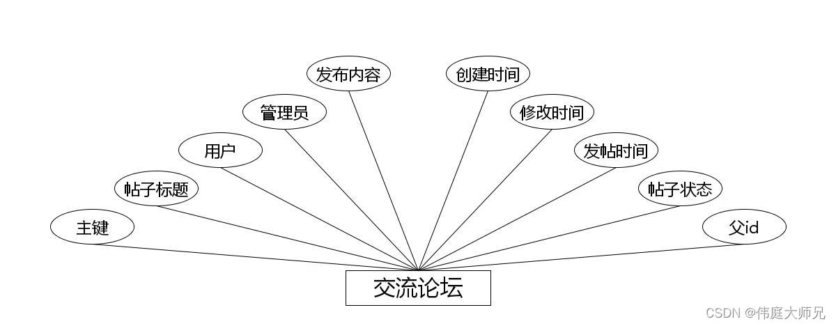 汉服|高校汉服租赁网站|基于Springboot的高校汉服租赁网站设计与实现(源码+数据库+文档),第7张