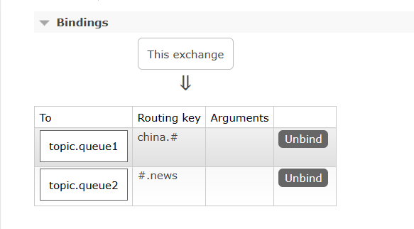 【RabbitMQ】RabbitMQ的交换机,第10张