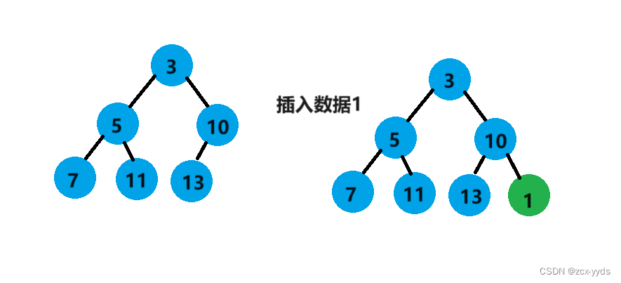 【数据结构】堆的创建,在这里插入图片描述,第6张