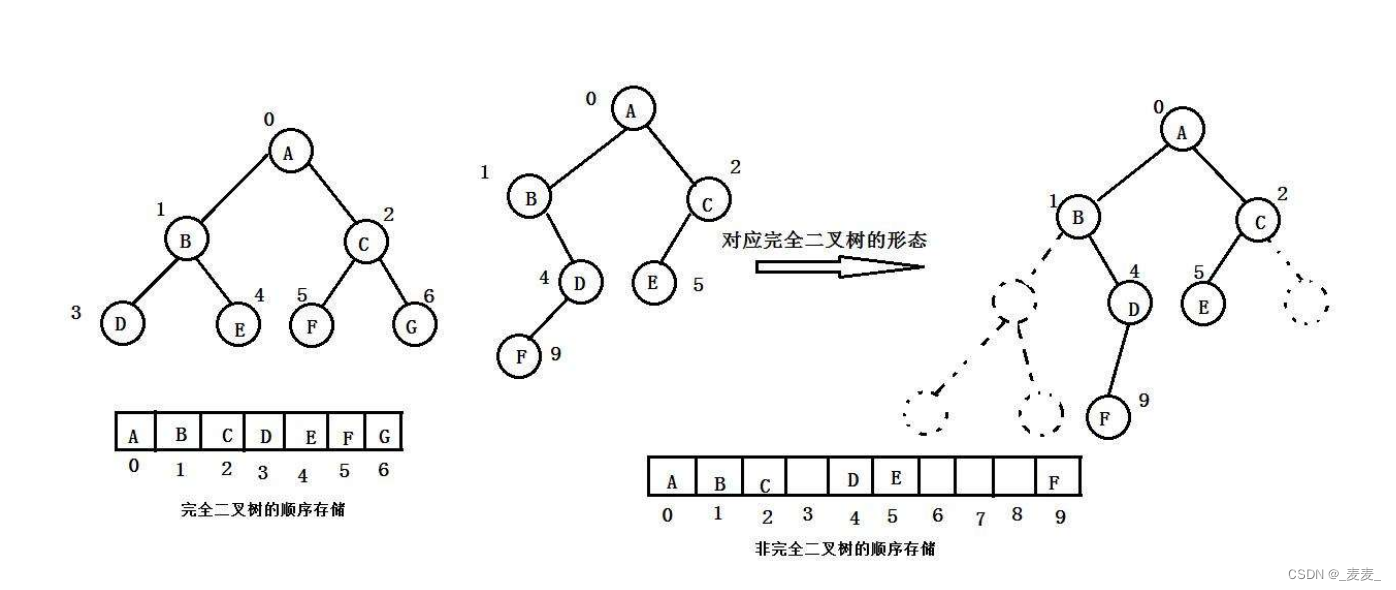 数据结构——二叉树（上）,第16张