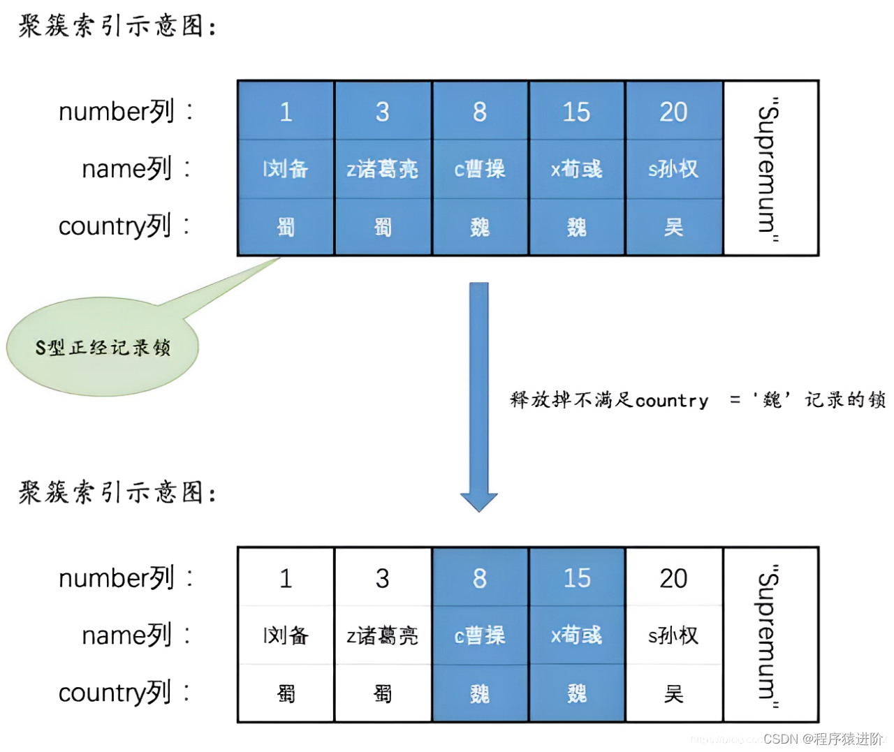 MySQL 锁机制,第6张