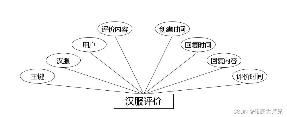 汉服|高校汉服租赁网站|基于Springboot的高校汉服租赁网站设计与实现(源码+数据库+文档),第11张