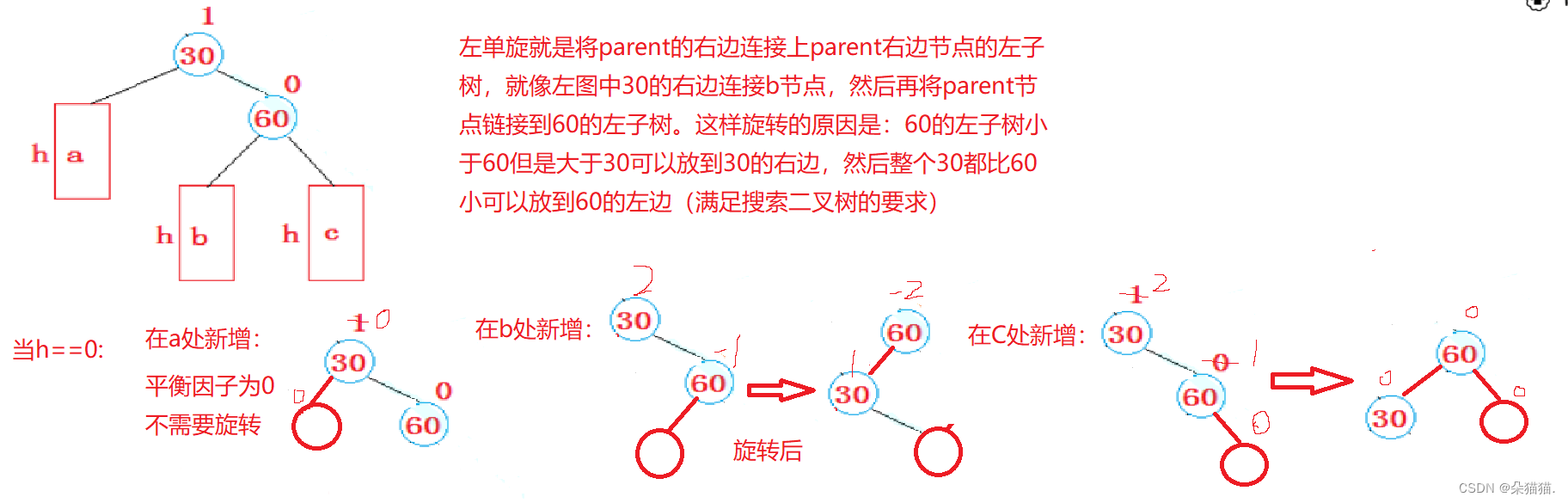 【C++】set和map的底层AVL树的实现,第4张