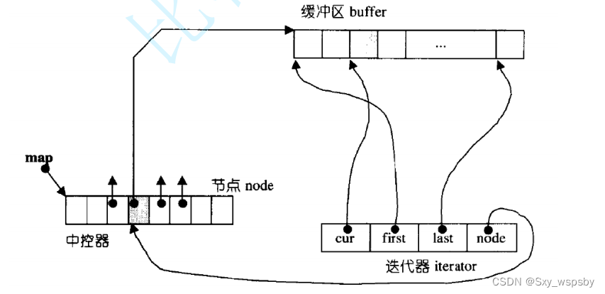 【c++】:“无敌的适配器来咯“栈和队列模拟实现以及优先级队列的模拟实现。,214088c3a8664fc89623fbf1d275be69.png,第10张