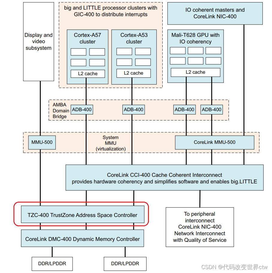 ARM TrustZone技术解析：构建嵌入式系统的安全扩展基石,在这里插入图片描述,第8张