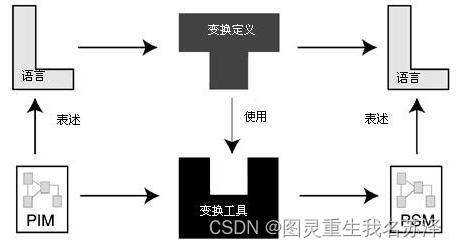 【Spring云原生系列】SpringBoot+Spring Cloud Stream：消息驱动架构（MDA）解析，实现异步处理与解耦合,50c430333a7f47acb698edb527a065b4.png,第5张