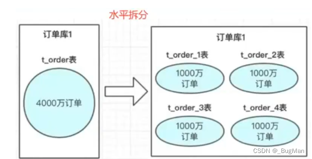 【分库分表】基于mysql+shardingSphere的分库分表技术,第1张