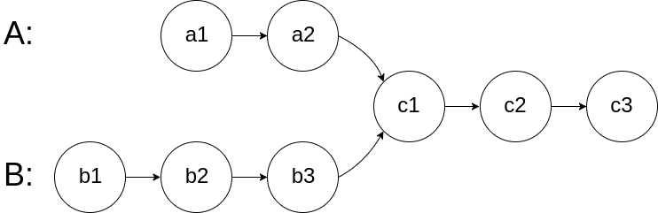 Java LeetCode篇-深入了解关于单链表的经典解法,第7张