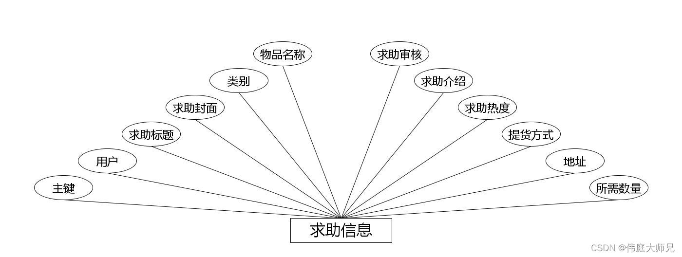 高校物品捐赠管理系统|基于springboot高校物品捐赠管理系统设计与实现(源码+数据库+文档),第8张