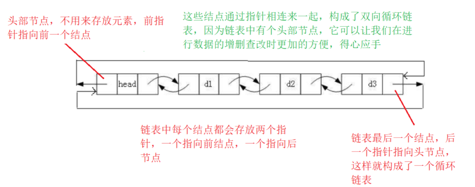 【数据结构】单双链表超详解！(图解+源码),在这里插入图片描述,第8张