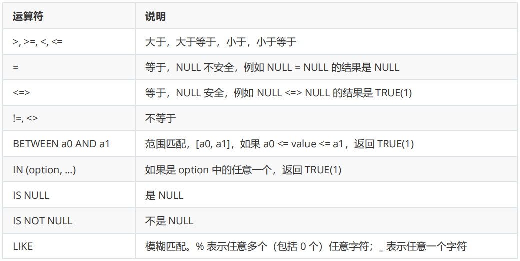 【MySQL】基本查询（表的增删改查）-- 详解,第15张