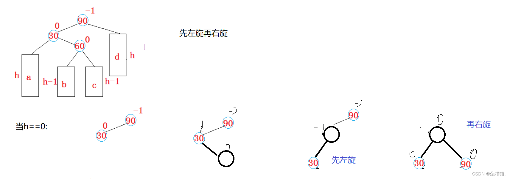 【C++】set和map的底层AVL树的实现,第10张