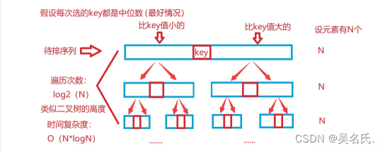 数据结构-八大排序详解（动图+实现详解+总结）,在这里插入图片描述,第11张