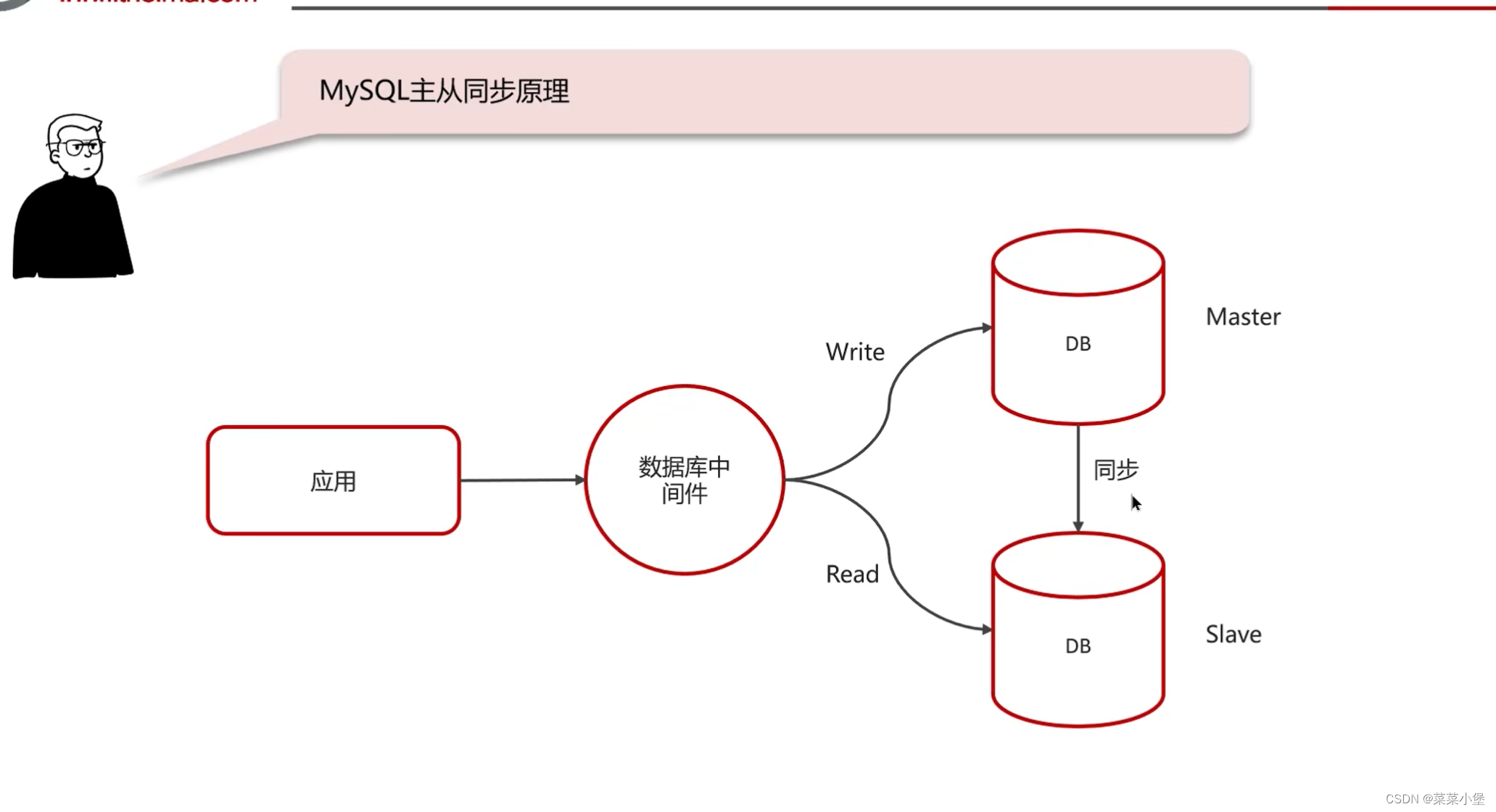 后端八股笔记-----mysql,在这里插入图片描述,第69张