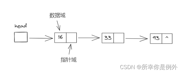 软考复习之数据结构篇,第10张