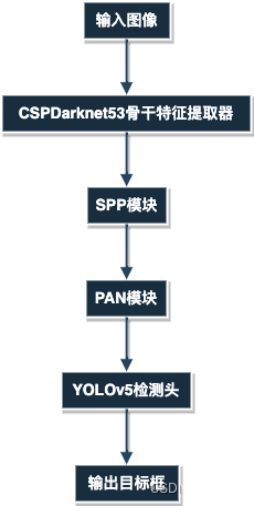 YOLOv7升级换代：EfficientNet骨干网络助力更精准目标检测,在这里插入图片描述,第6张