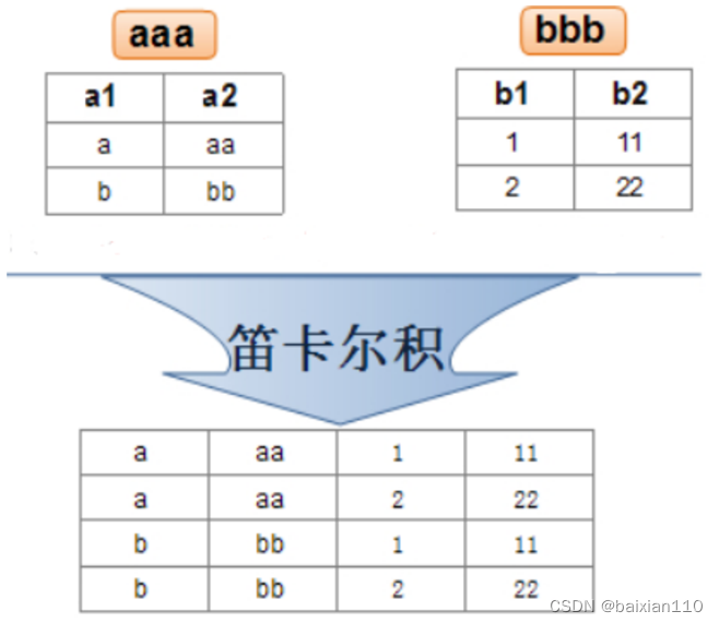 MySQL所有基本操作详解,在这里插入图片描述,第16张