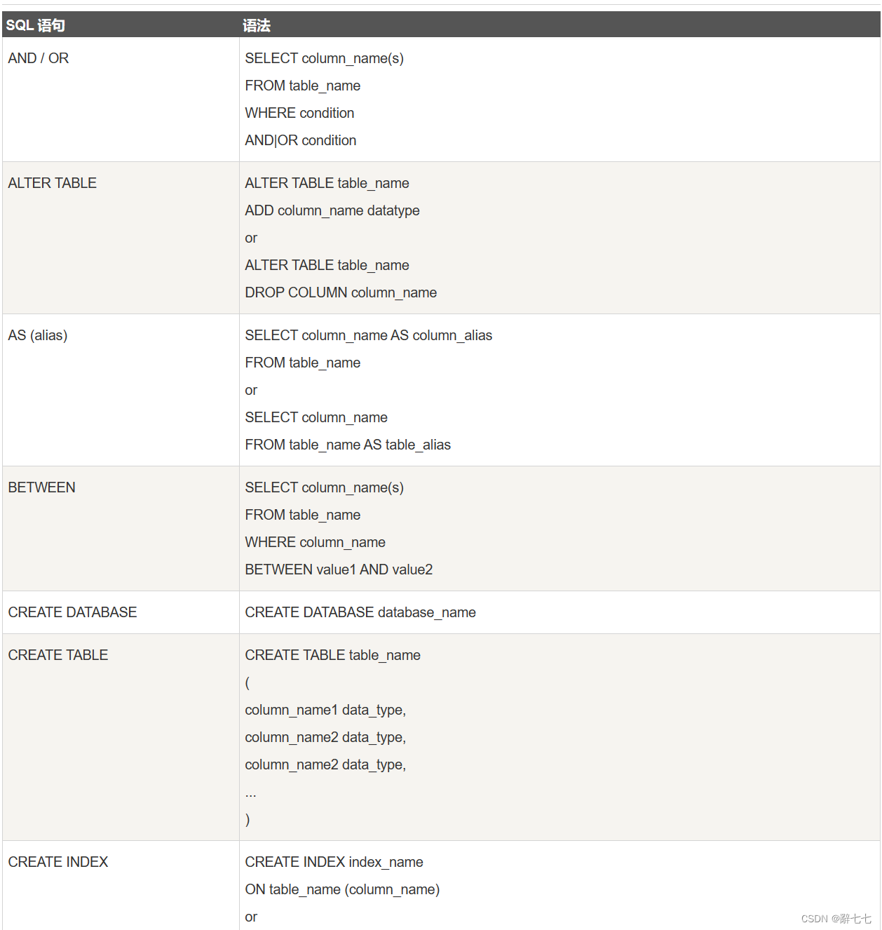 【MySQL】MySQL PHP 语法，PHP MySQL 简介，查询，下载 MySQL 数据库， SQL 教程,在这里插入图片描述,第2张