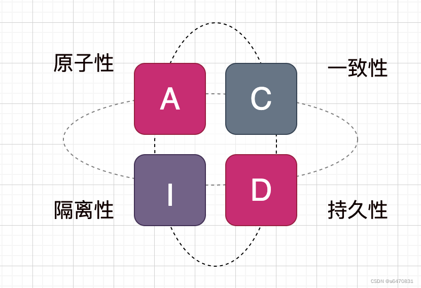 【微服务】（十六）—— 分布式事务Seata,第2张