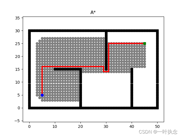 A*算法图文详解,在这里插入图片描述,第15张